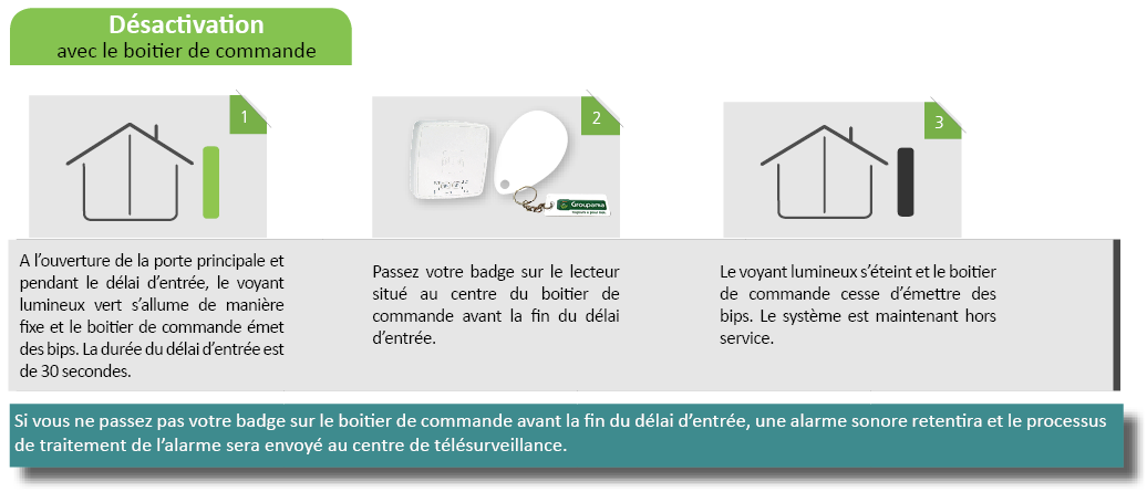 alarme maison groupama